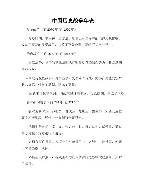 中国历史战争年表