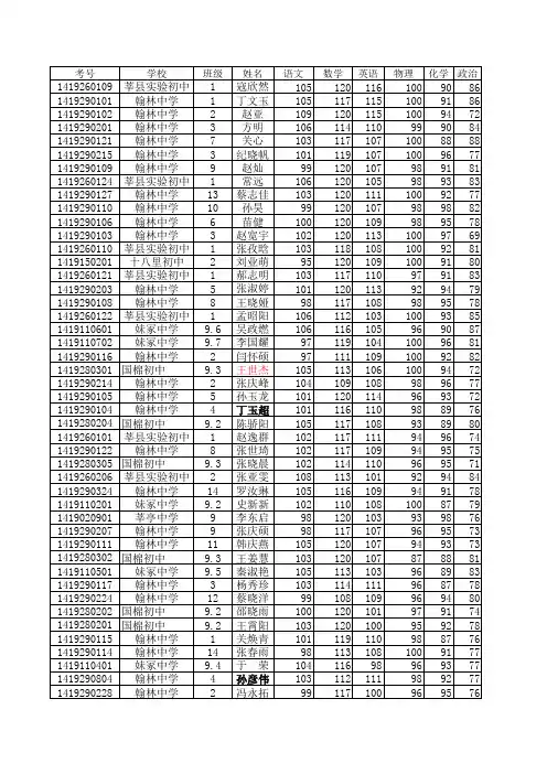 全县九年级成绩(1)(2)