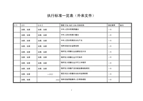执行标准一览表(外来文件)