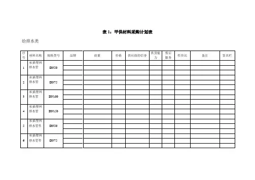 甲供材料采购计划表(给排水类)