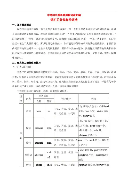 中考初中英语常用构词法归纳