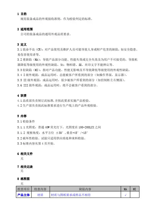 装备成品外观检验标准V1.0