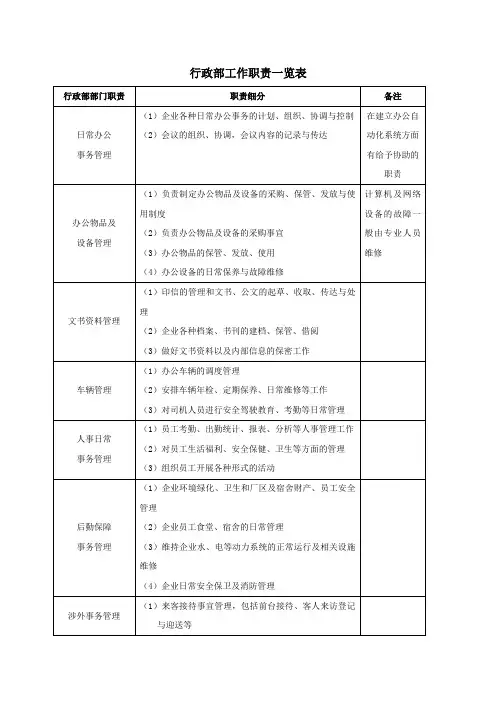 行政管理常用表格(24份)