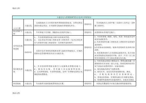 园林景观施工界面划分教程文件