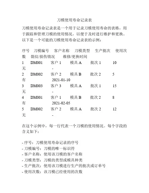 刀模使用寿命记录表
