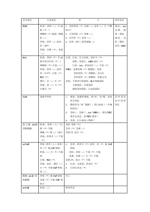 血液细胞化学染色