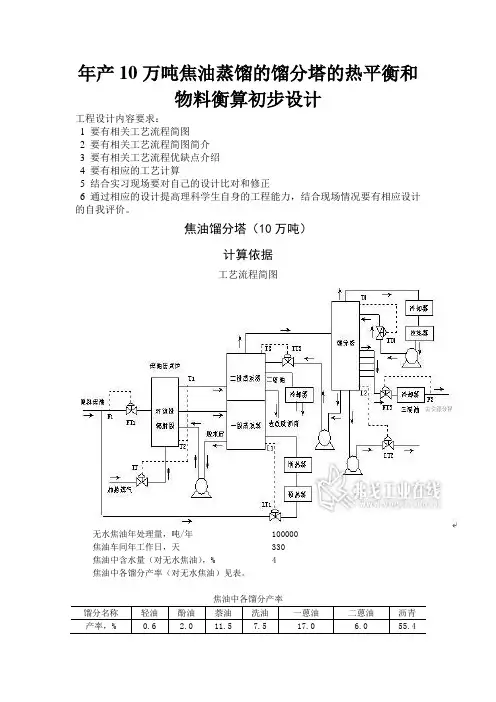 焦油蒸馏的馏分塔