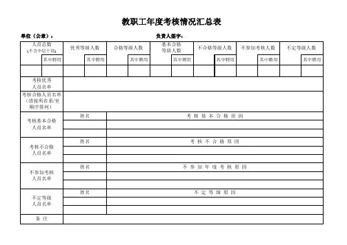 (附件)年度考核情况汇总表