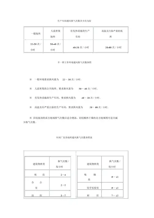 生产车间通风换气次数