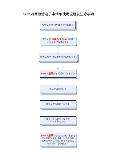 检验电子申请单使用流程及注意事项