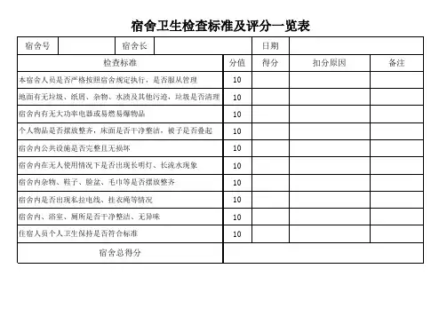 宿舍卫生检查标准及评分一览表