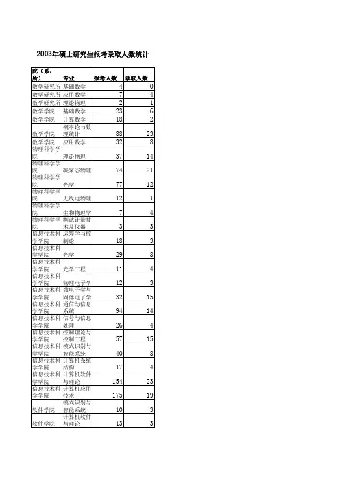 南开大学研究生03-05录取人数