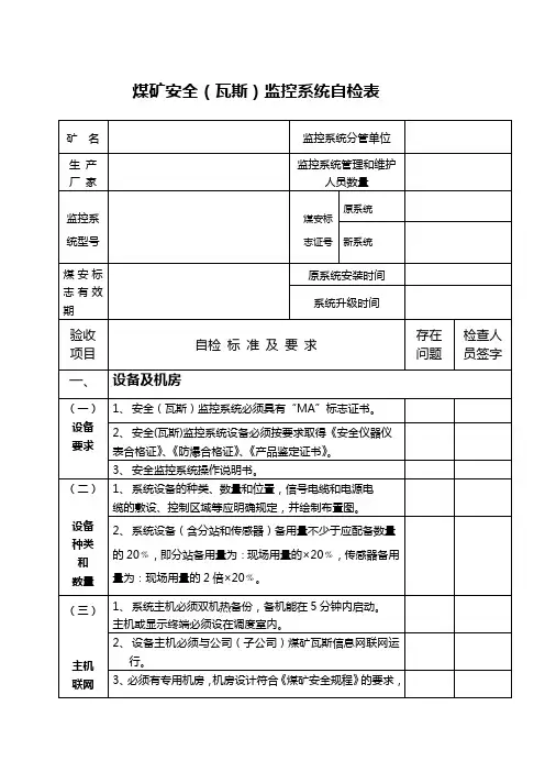 安全监控自检表