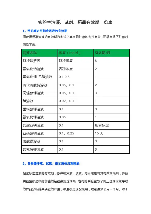 各种溶液的有效期