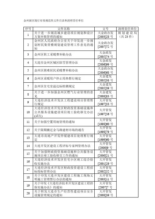 金州新区现行有效规范性文件目录和清理责任单位