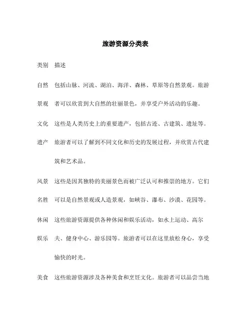 旅游资源分类表