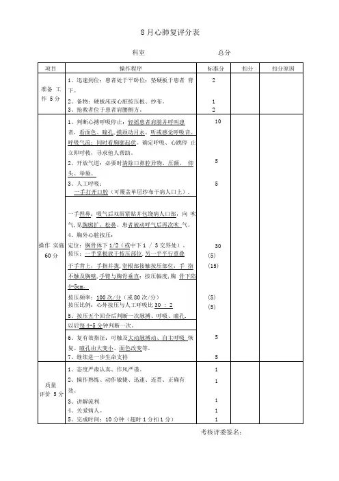 临床三基技能操作考核评分标准心外科