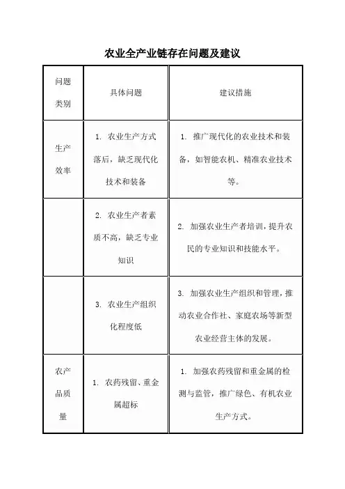 农业全产业链存在问题及建议