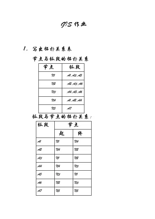 arcgis实验实验报告