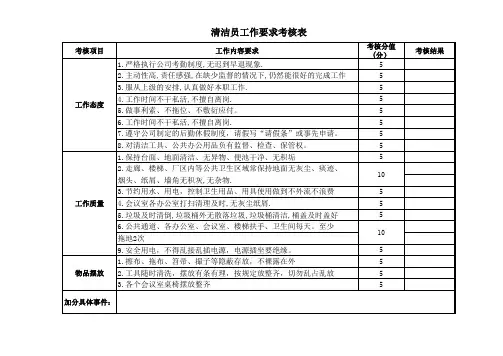 保洁员考核表
