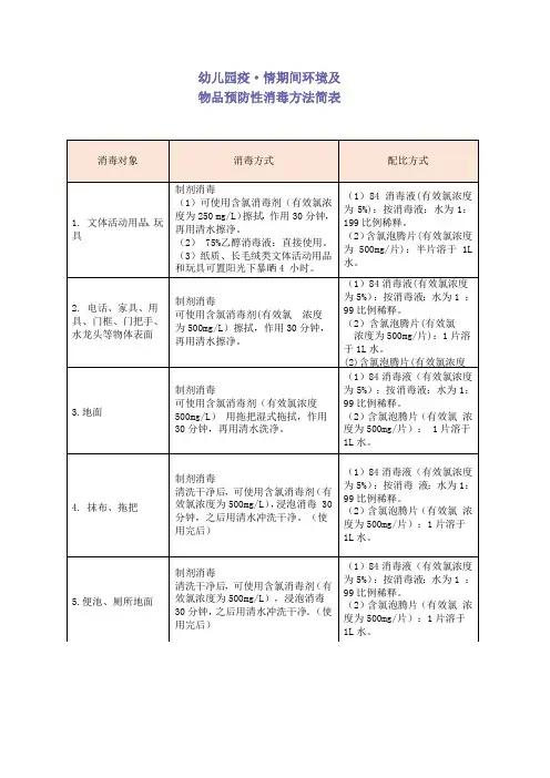 幼儿园疫·情期间环境及物品预防性消毒方法简表资料
