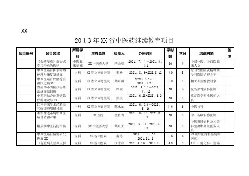 2021年浙江省中医药继续教育项目_1