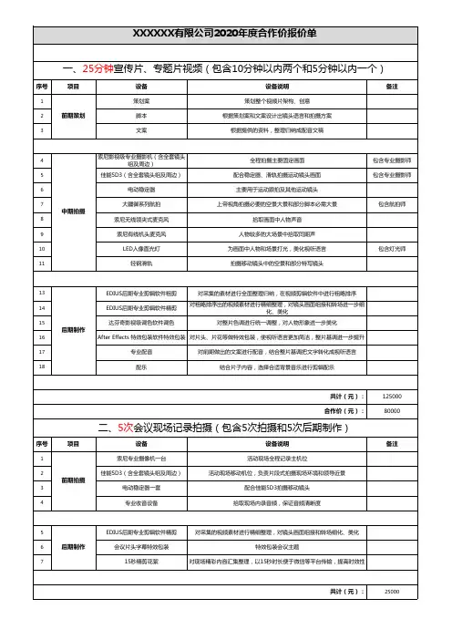 影视公司年度合作价报价清单模板