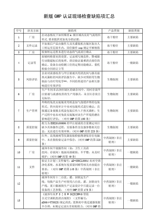 新版GMP检查缺陷汇总