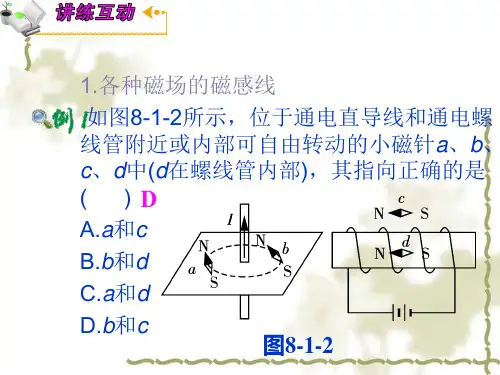 常见磁场磁感应强度