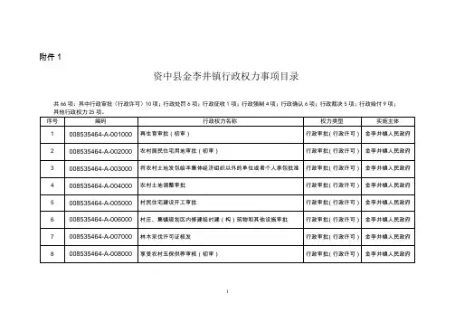 一、行政审批(行政许可)类共10项
