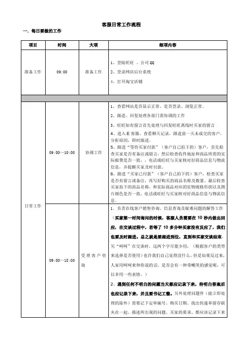 客服日常工作流程
