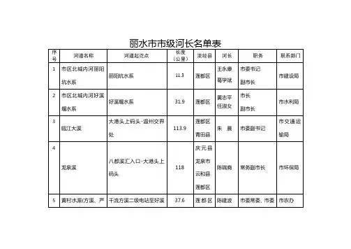 丽水市市级河长名单表