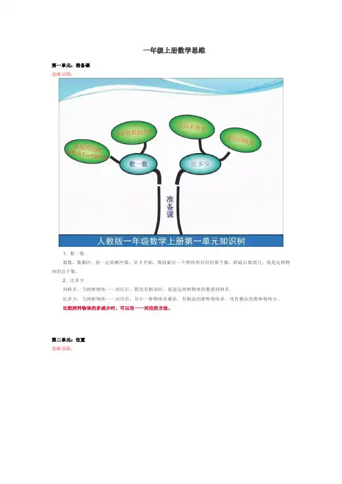一年级上册数学思维