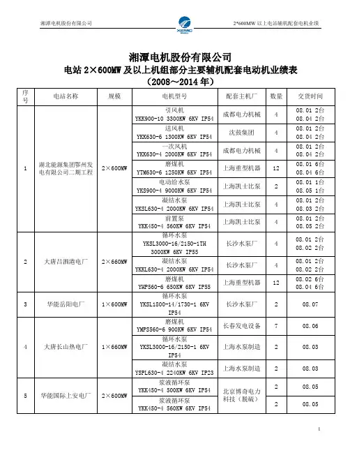 600MW及以上电站机组业绩表2015.7资料