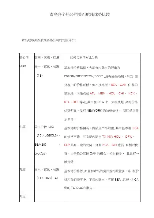 青岛各个船公司美西航线优势比较