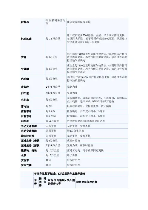 标致307保养须知