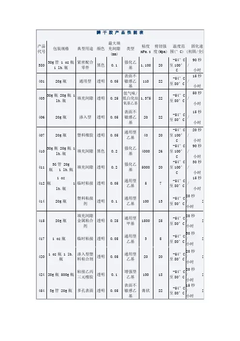 瞬干胶胶水性能参数
