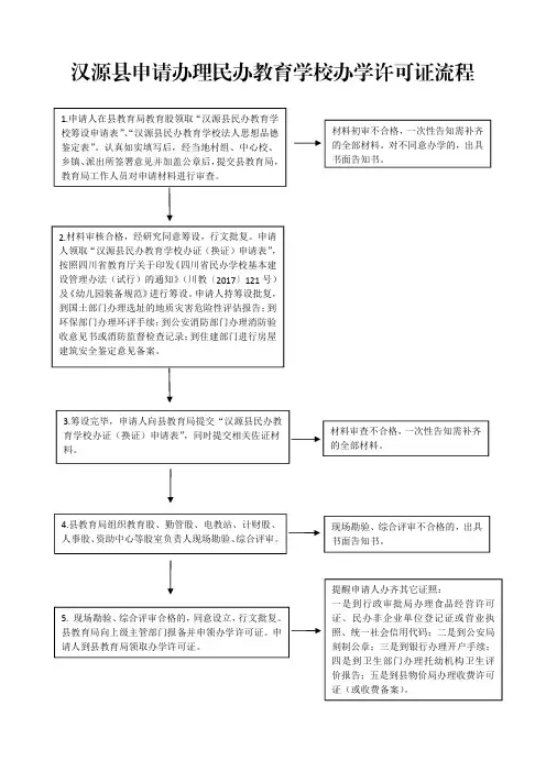 汉源县申请办理民办教育学校办学许可证流程