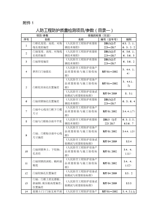 人防工程防护监测标准
