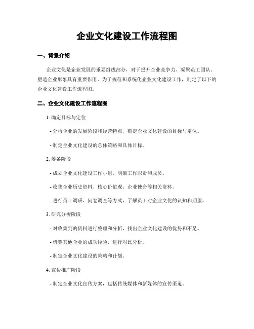 企业文化建设工作流程图