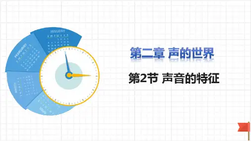 声音的特征ppt课件