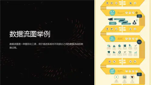 《数据流图举例》课件