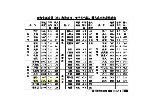最大冻深参考表
