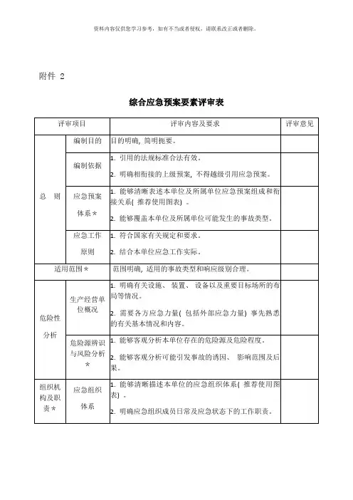 应急预案评审表样本