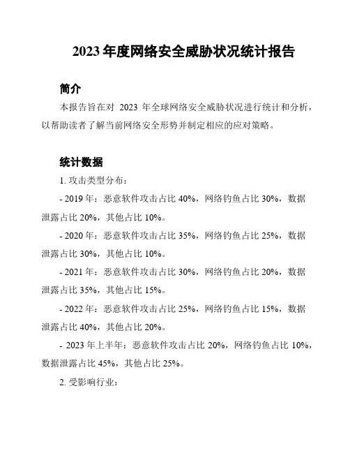 2023年度网络安全威胁状况统计报告