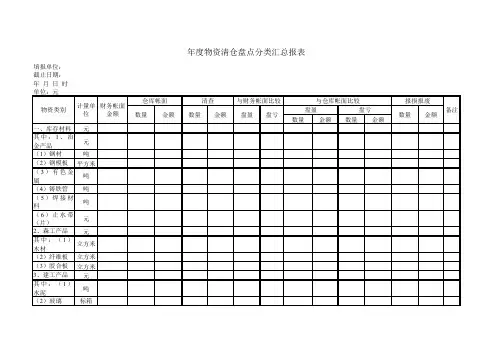 年度物资清仓盘点分类汇总报表