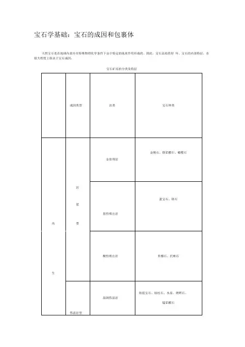 宝石学基础：宝石的成因和包裹体.