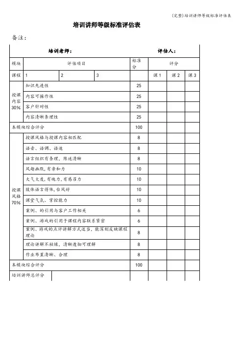 (完整)培训讲师等级评估表