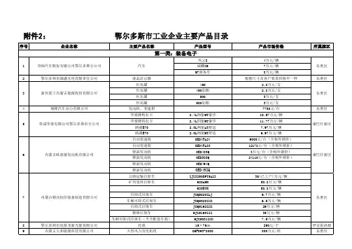 鄂尔多斯市工业企业主要产品名录