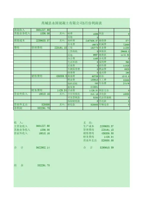 2017年利润表